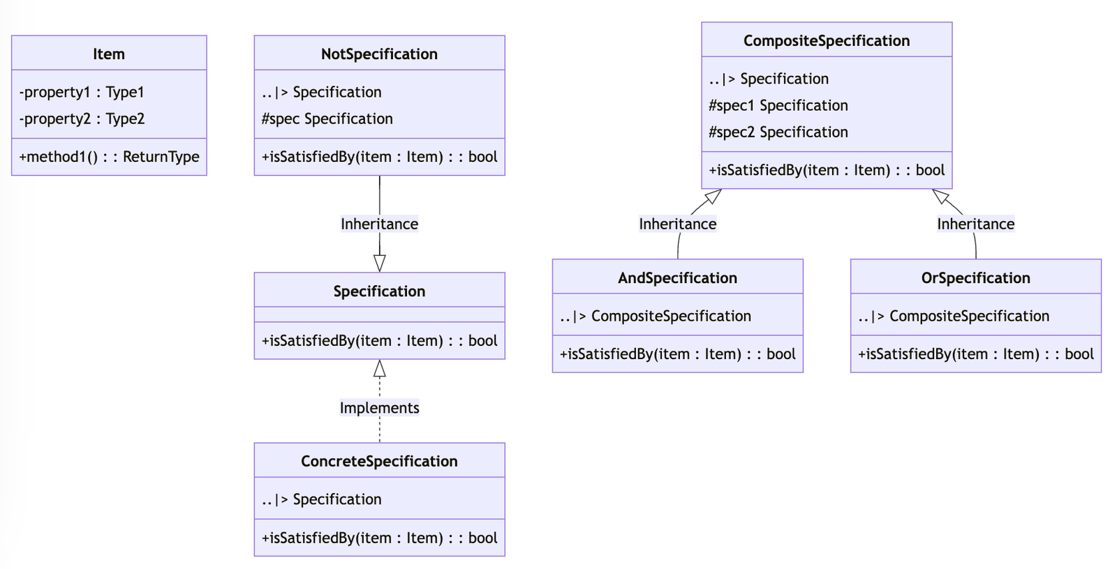 specification pattern class diagram