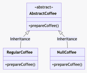 null object pattern class diagram