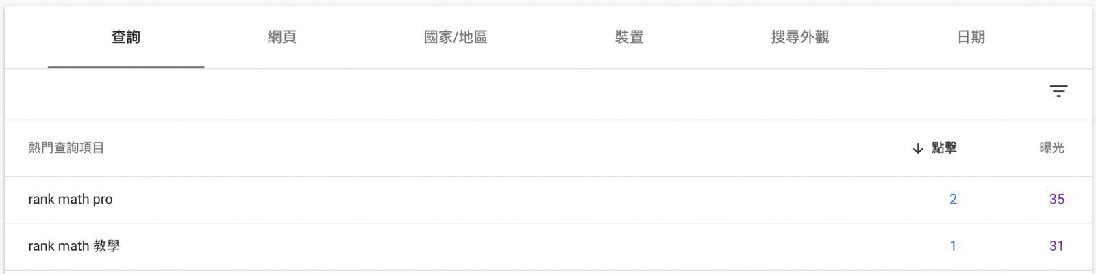 在 google search console 觀察熱門查詢關鍵字