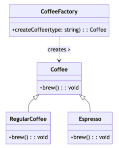 factory method pattern class diagram