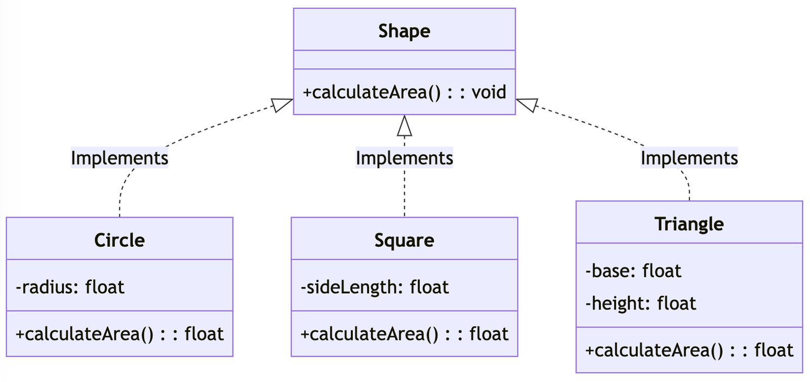 php polymorphism class diagram example 2