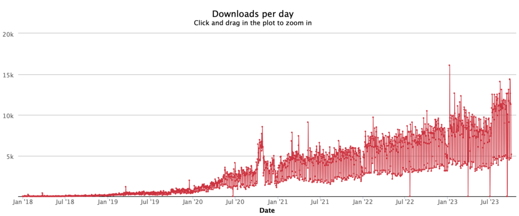 11ty download stat